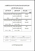 جدول زمانبندی اجرای عموم شهرستان کهگیلویه