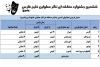 دبیر ششمین جشنواره منطقه ای تئاتر خلیج فارس :
ششمین جشنواره منطقه ای تئاتر معلولین خلیج فارس،اسفند ماه در یاسوج  برگزار می شود
 2