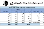 دبیر ششمین جشنواره منطقه ای تئاتر خلیج فارس :
ششمین جشنواره منطقه ای تئاتر معلولین خلیج فارس،اسفند ماه در یاسوج  برگزار می شود
 2