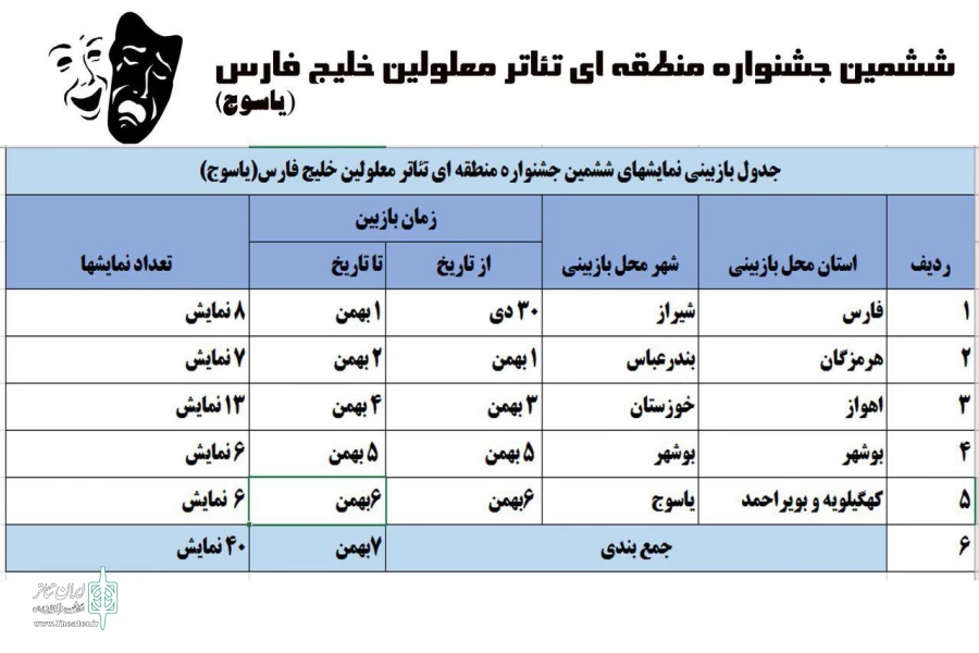 دبیر ششمین جشنواره منطقه ای تئاتر خلیج فارس :
ششمین جشنواره منطقه ای تئاتر معلولین خلیج فارس،اسفند ماه در یاسوج  برگزار می شود
 2