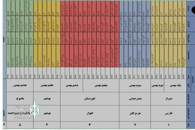 اصلاحیه جدول زمان بندی بازبینی جشنواره معلولین خلیج فارس