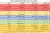 نمایش های برگزیده ششمین جشنواره تئاتر معلولین خلیج فارس پس از بازبینی  در یاسوج