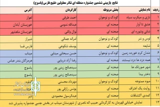 دبیر جشنواره تئاتر معلولین خلیج فارس «یاسوج»خبر داد

هیات داوران بازبین در یاسوج  نمایش های برگزیده  معلولین را اعلام کردند