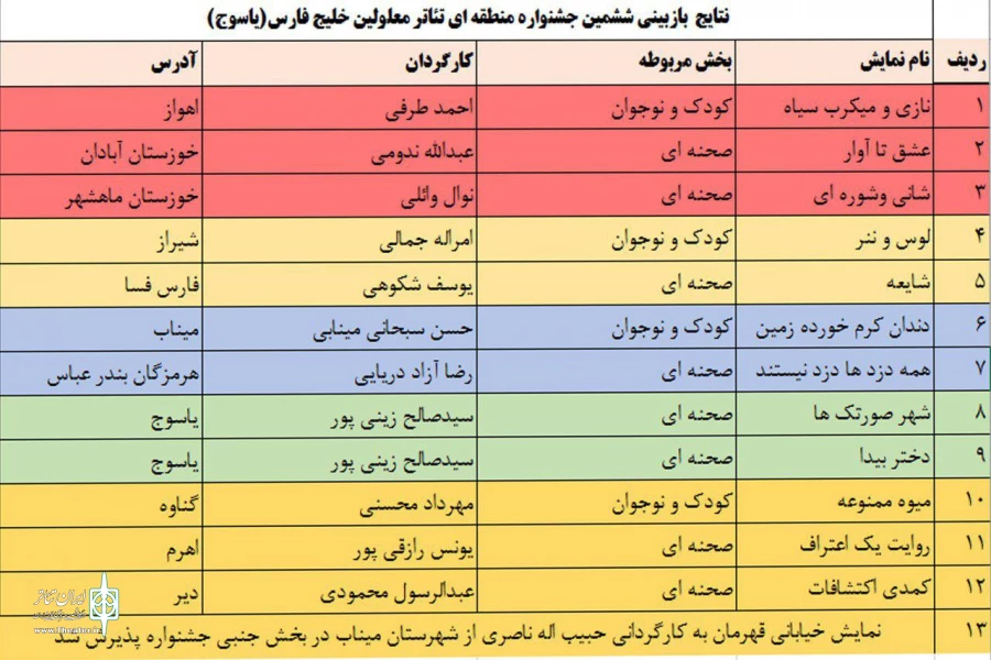 نمایش های برگزیده ششمین جشنواره تئاتر معلولین خلیج فارس پس از بازبینی  در یاسوج