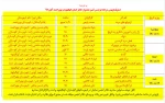جدول بازبینی مرحله دوم سی‌امین جشنواره تئاتر استان کهگیلویه و بویراحمد منتشر شد 2